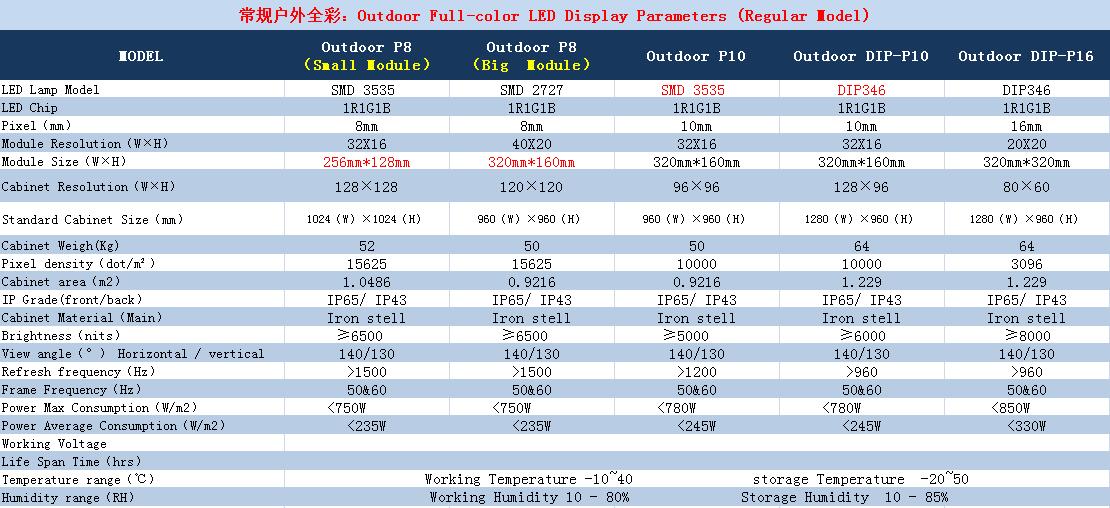 outdoor display parameter (2).jpg